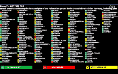 Analysis of the recent ICJ advisory opinion on the prolonged illegal Israeli occupation and colonization of Palestinian territory.